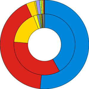 Results_of_the_UK_General_Election,_1992.svg