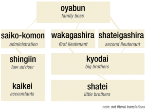 Yakuza_hierarchy