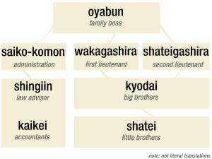 Yakuza_hierarchy