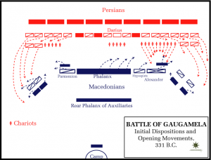 Battle_of_Gaugamela,_331_BC_-_Opening_movements heroic cavalry charges